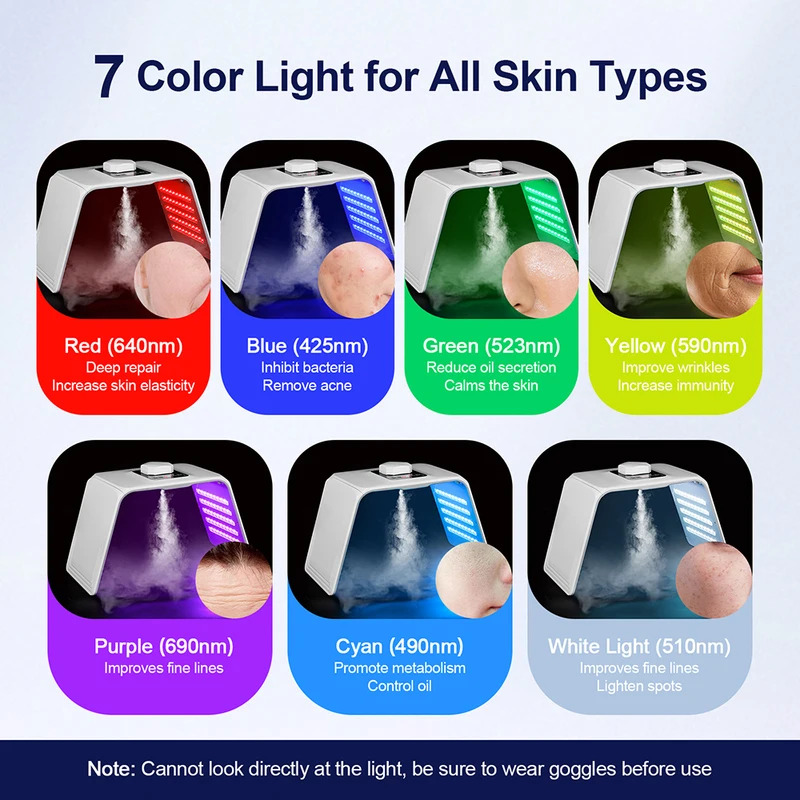 7 Renkli LED Foton Güzellik Ma - Spa & Wellness Centre Lielupe incelemesi ve fiyatı